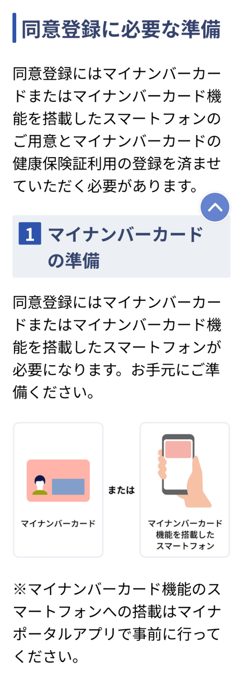 マイナ在宅受付Webの同意登録手順の確認事項一覧